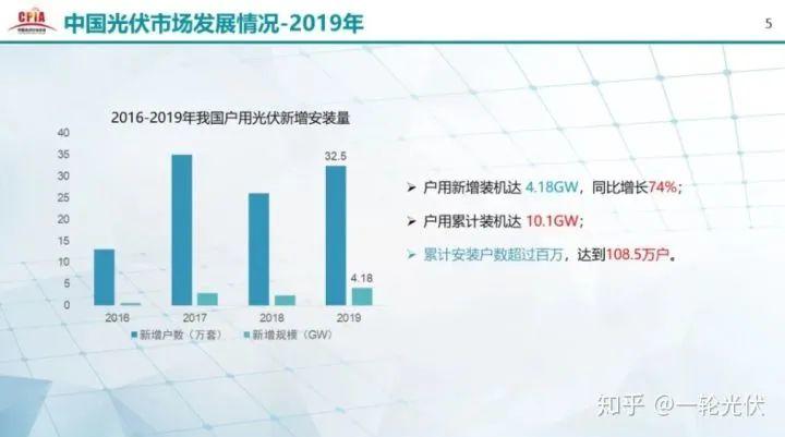 為什么網(wǎng)上有說(shuō)光伏是騙人的？看別人用4年的收益事實(shí)來(lái)說(shuō)話(huà)